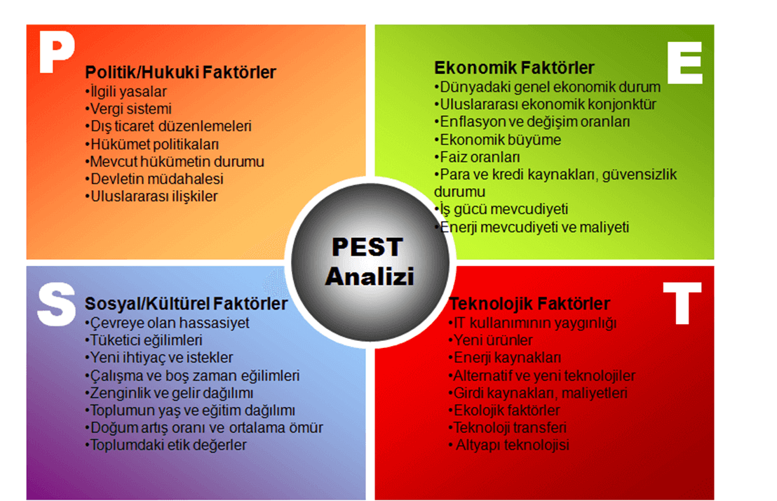 Pest. Pest картинка. Spet анализ. Pest анализ для веб дизайнера.