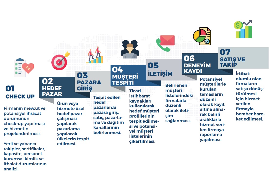 Bütünleşik pazarlama iletişimi dersi